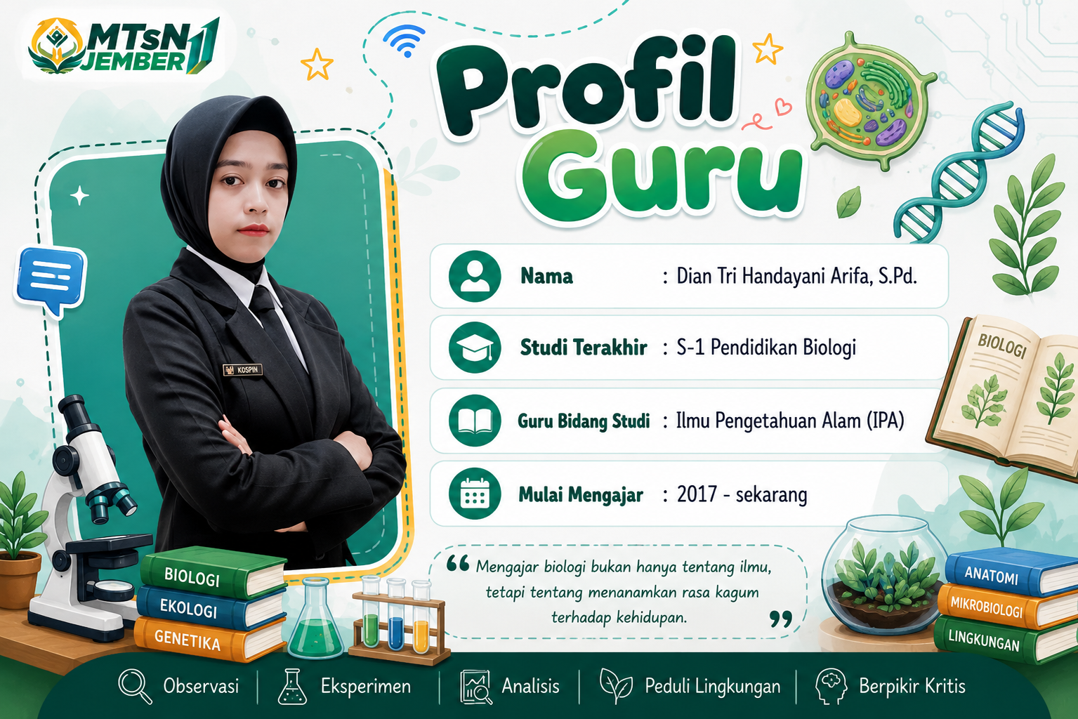 Profil Guru 15 MTsN 11 Jember