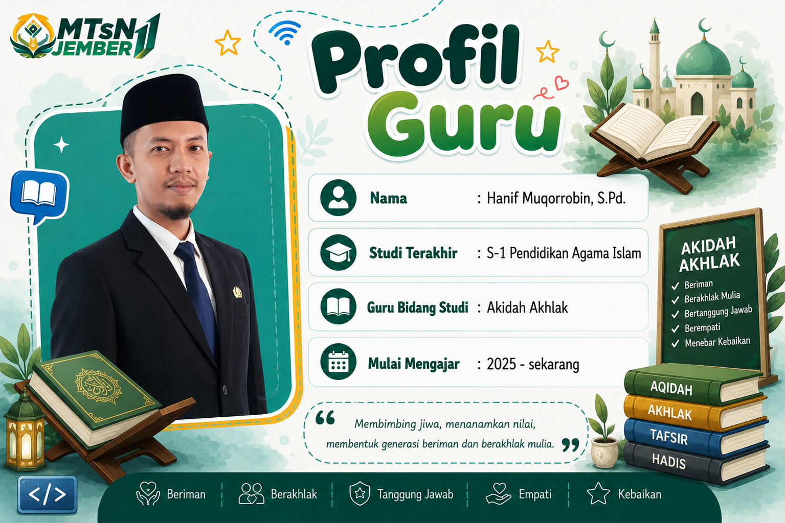 Profil Guru 03 MTsN 11 Jember