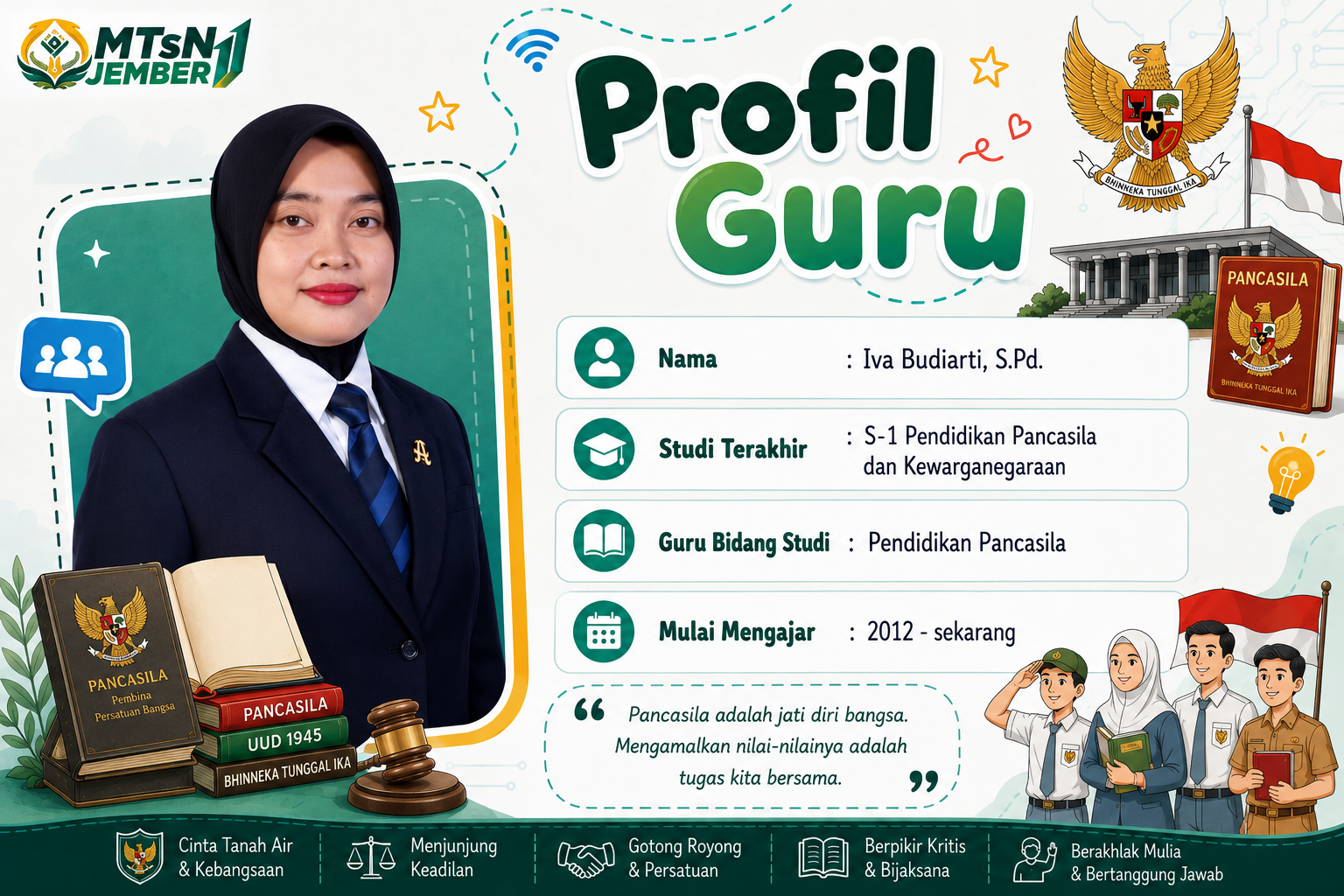 Profil Guru 10 MTsN 11 Jember