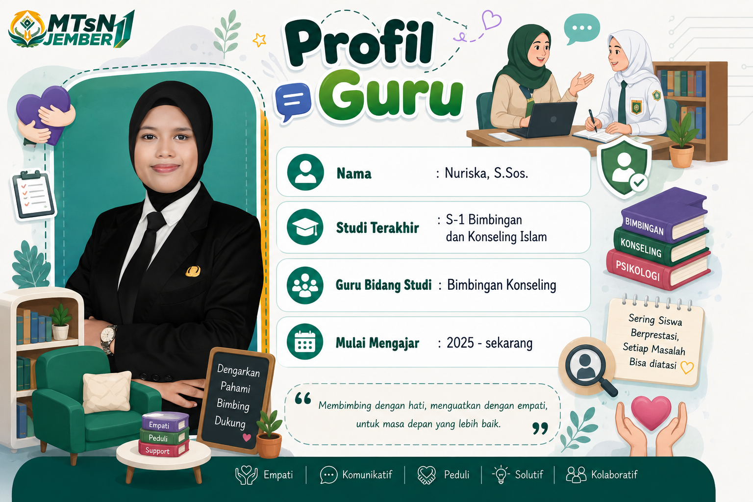Profil Guru 05 MTsN 11 Jember